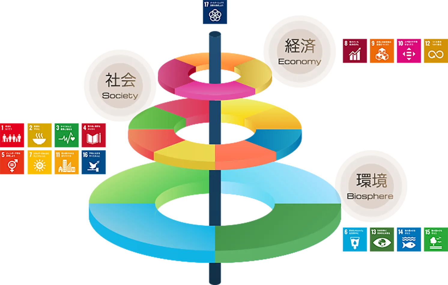 SDGs基本方針